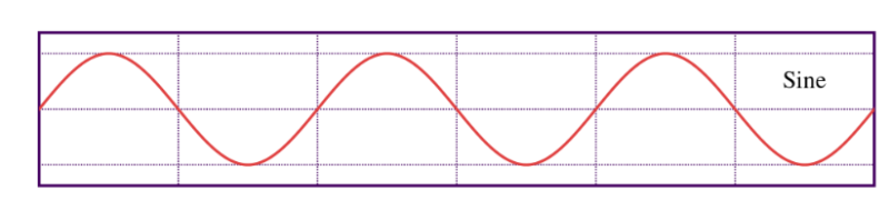 hình sóng sin dòng điện 1 pha